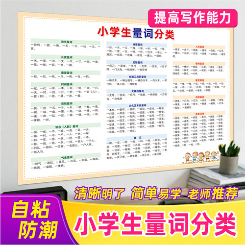 小学量词叠词学习分类海报挂图