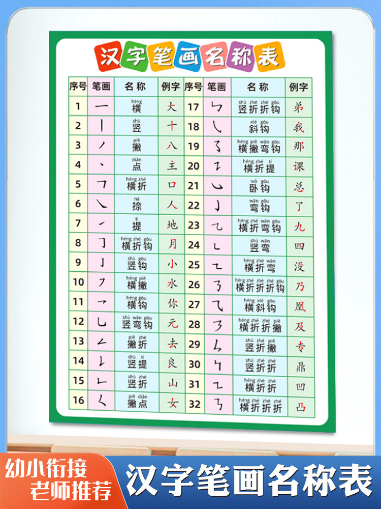 小学一年级课本同步汉字笔画名称书写表笔画笔顺大全海报墙贴画图