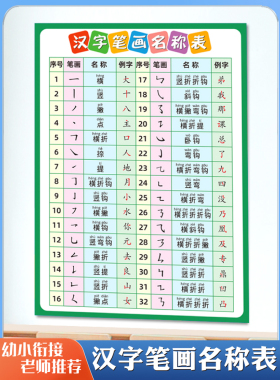 小学生汉字笔画名称书写规则表