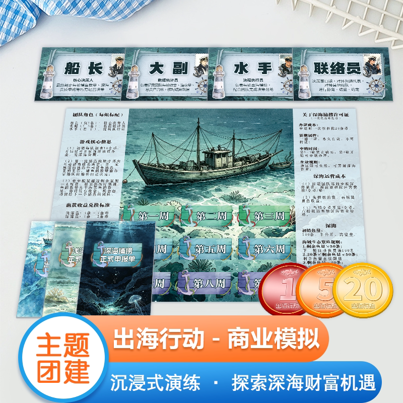 出海行动主题策略沙盘游戏道具套装管理培训模拟团建拓展活动战略