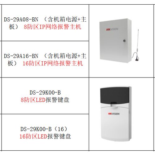 海康威视DS-RHA64-W4M网络报警主机8防区分线制 红外报警主机现货