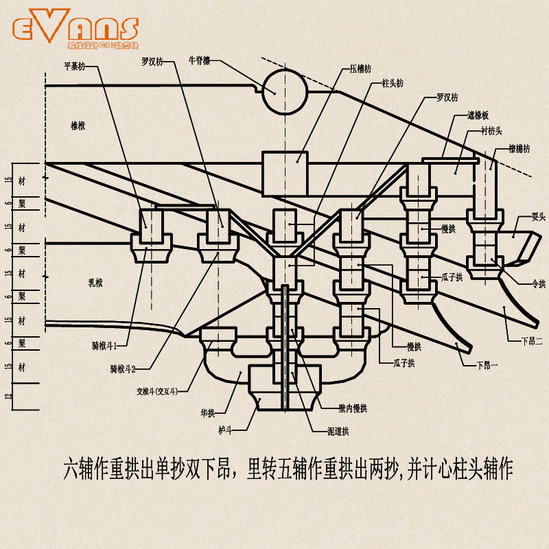 宋式并计心柱头六辅作斗拱及分件尺寸图cad动态块参照营造法式绘