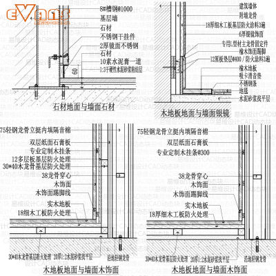 D墙面与地面相接-装饰工程通用节点标准图集-23个节点CAD电子版