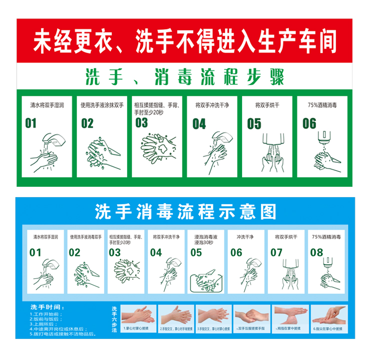 洗手消毒更衣程序宣传挂图画海报