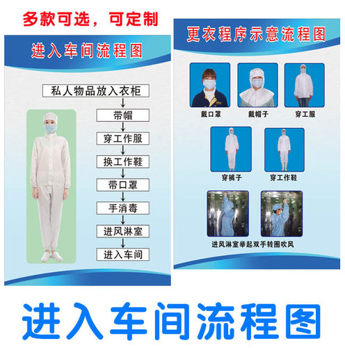 进入更衣间洁净室标语流程图