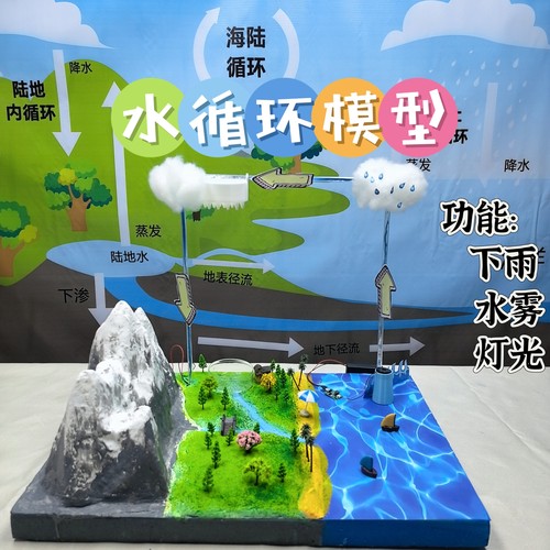 水循环模型沙盘地理教具