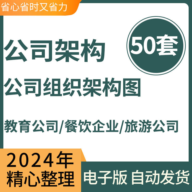 公司企业部门组织架构图word模板人事行政hr常用结构图资料可编辑