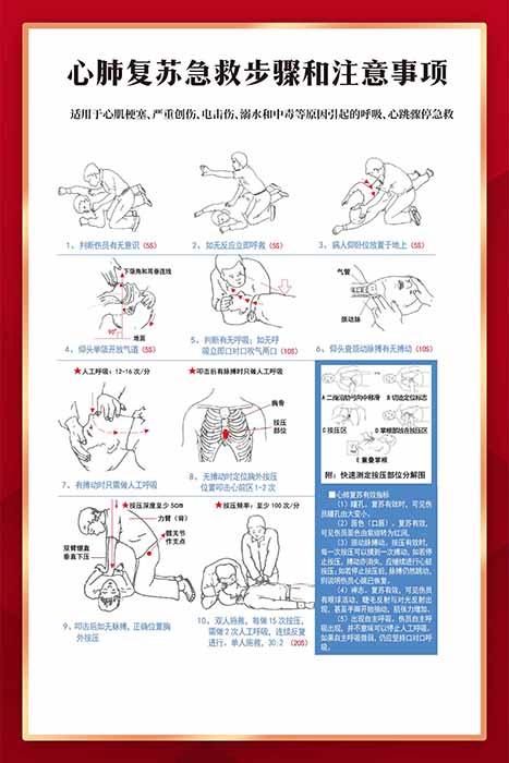 心肺复苏急救步骤和注意事项图