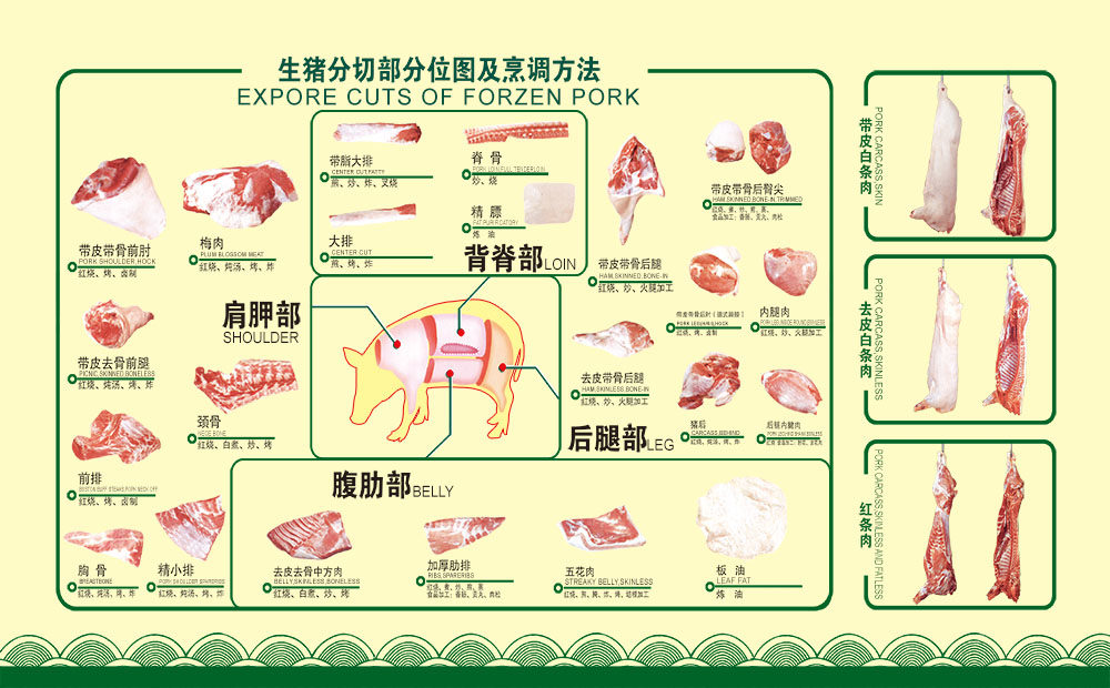 765海报印制展板喷绘写真贴纸946猪肉分解部位分割图及烹饪方法图