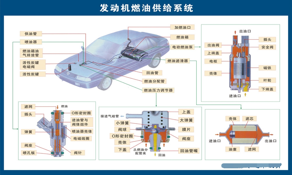 767维修店汽车结构发动机燃油供给系统展示图1333喷绘