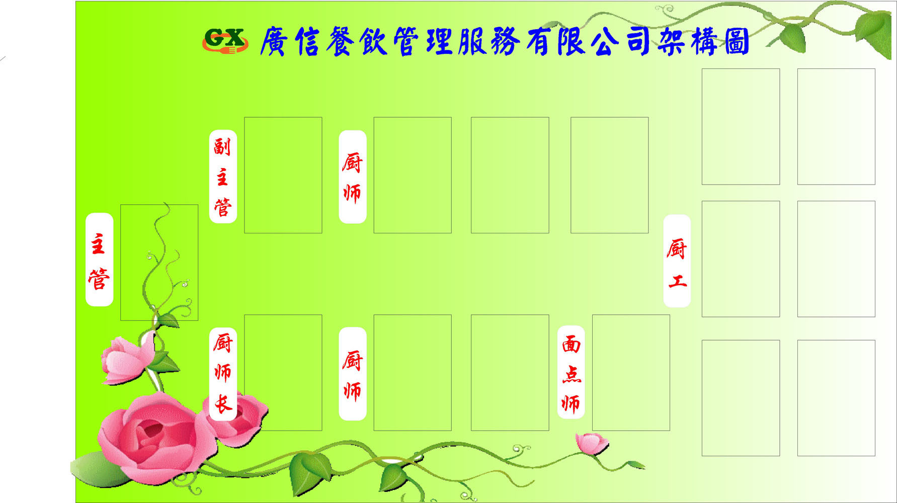 365居家海报写真展板喷绘贴纸7餐饮管理公司架构图