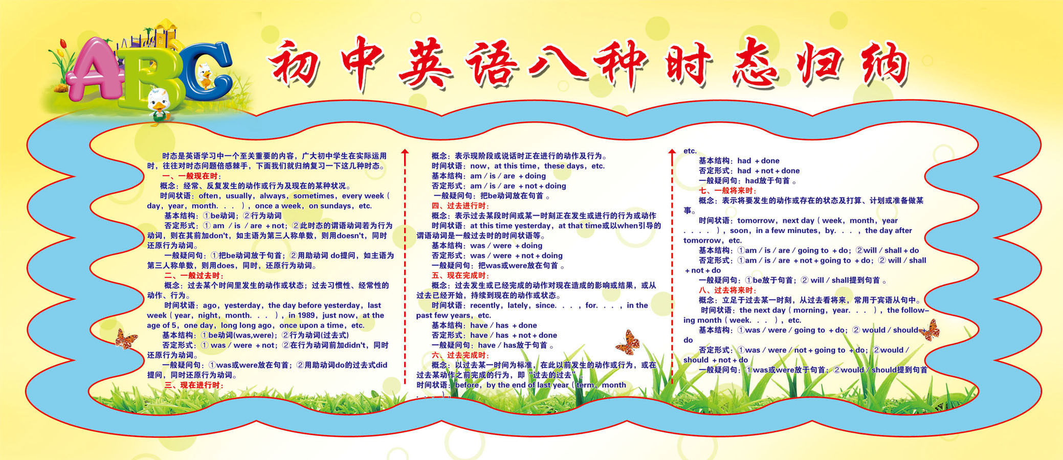 745贴纸海报展板喷绘素材780校园文化初中英语八种时态归纳图印制