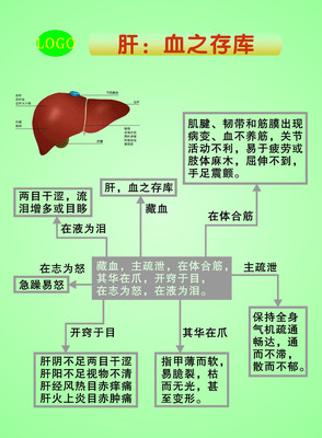 贴纸海报展板喷绘素材五行挂图