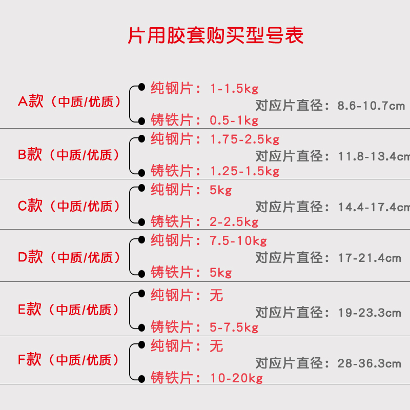 哑铃套硅胶套防滑套防摔套纯钢电镀包胶哑铃配件男士哑铃片保护套