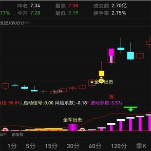 趋势研判的“总司令”,构建你的通达信全军出击指标工具