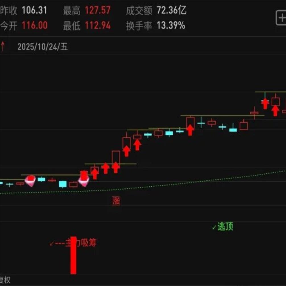提前锁定主力筹码，通达信主力吸筹指标工具图片