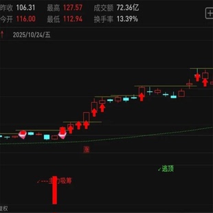 提前锁定主力筹码 通达信主力吸筹指标工具