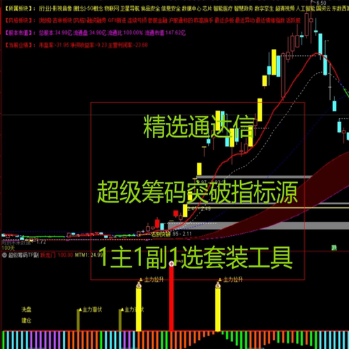 精选通达信超级筹码突破指标源1主1副1选套装工具
