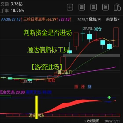 判断资金是否进场，通达信游资进场指标工具
