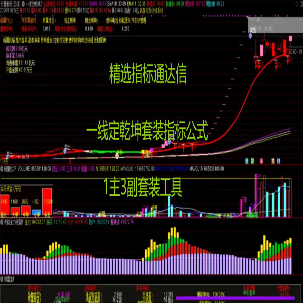 通达信精品指标一线定乾坤选强势股公式实战炒股神器波段高抛低吸图片