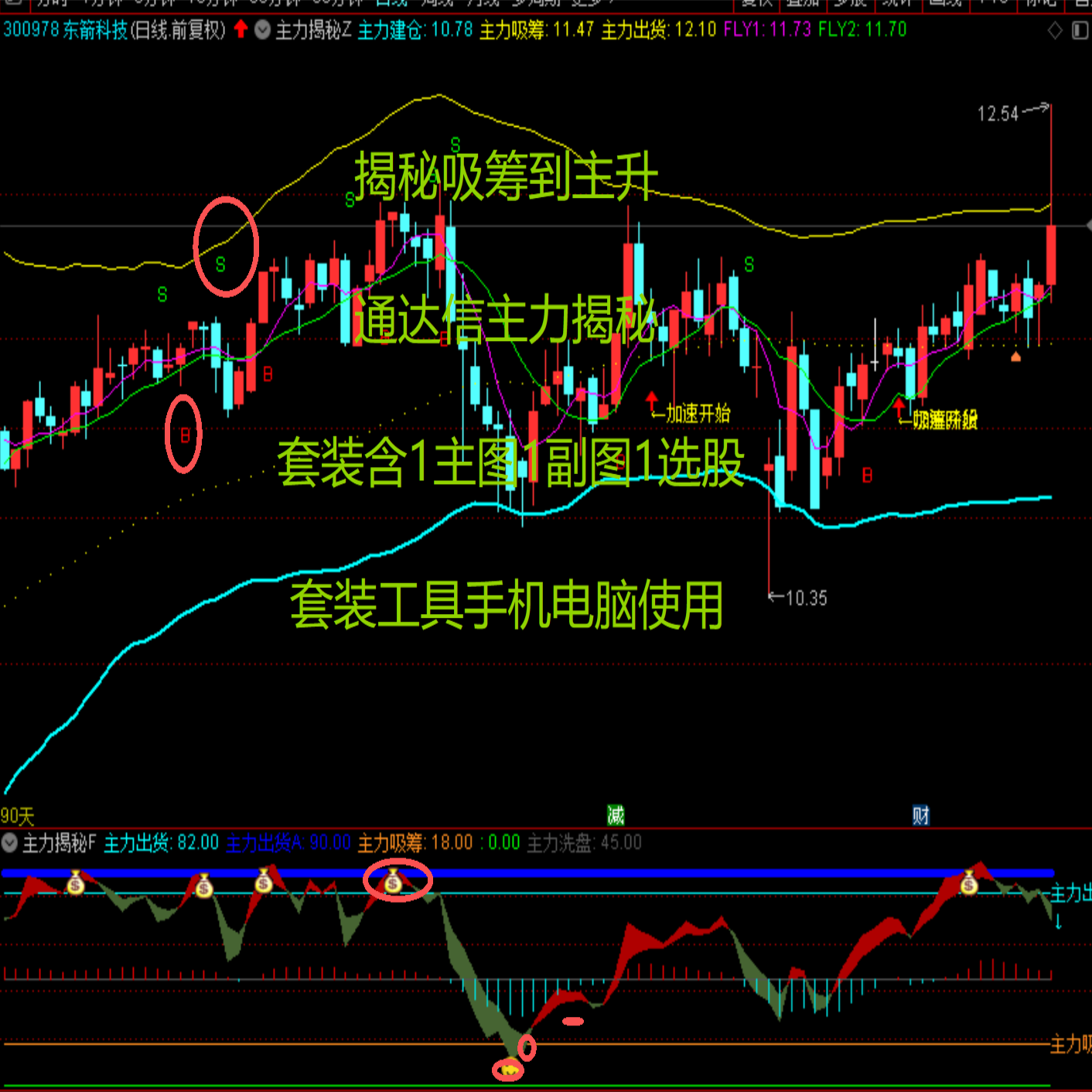 揭秘吸筹到主升通达信主力揭秘套装含1主图1副图1选股套装工具图片