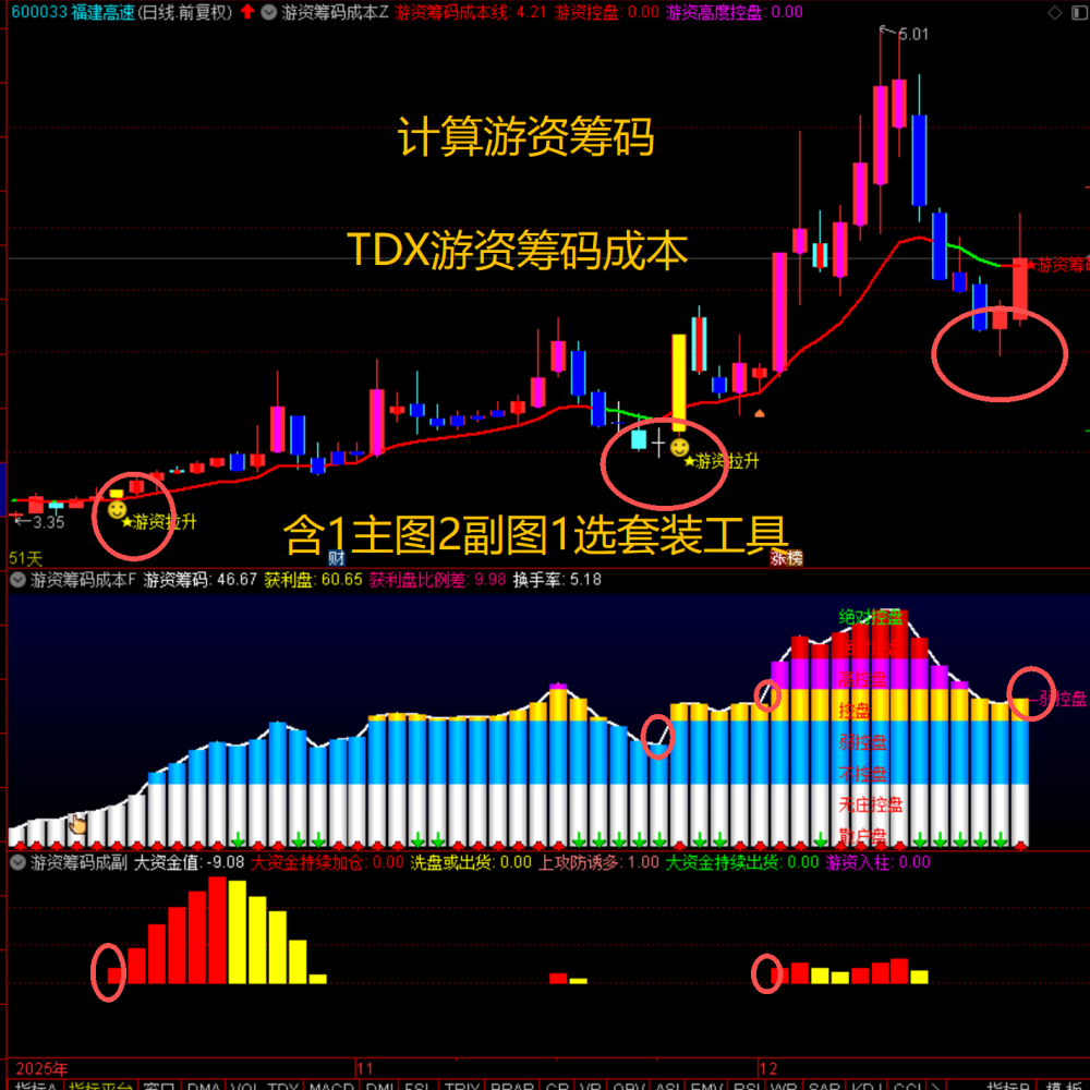 计算游资筹码TDX游资筹码成本含1主图2副图1选套装工具