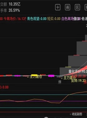 把握买卖时机顶底之王指标量化信号