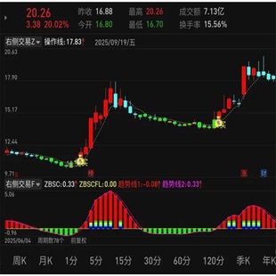 避免左侧回撤，通达信指标【右侧交易】