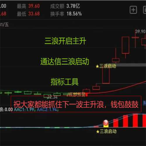 三浪开启主升，通达信三浪启动指标工具