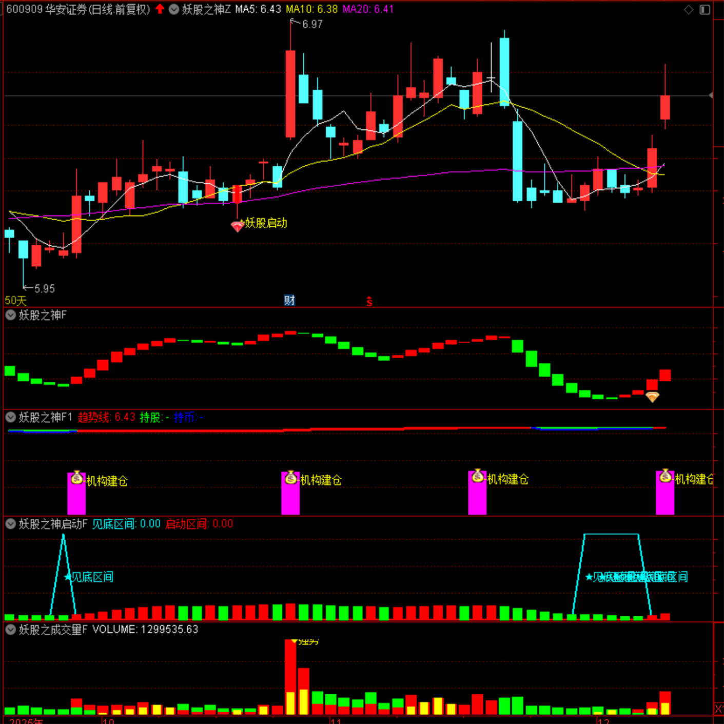 捕捉妖股启动时通达信妖股之神包含1主图4副图1选股套装工具