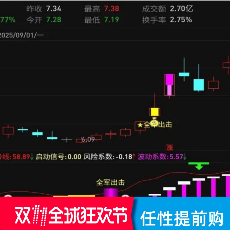 趋势研判的“总司令”,构建你的通达信全军出击指标工具