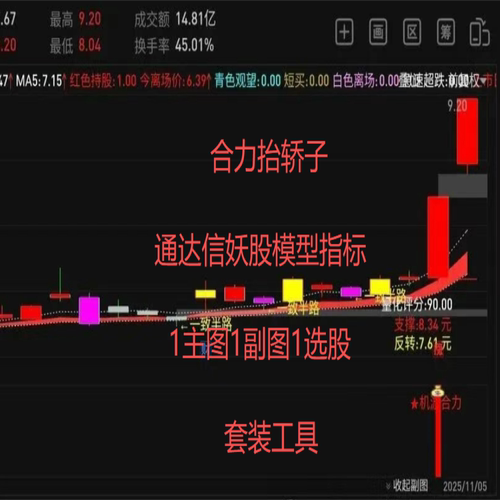 合力抬轿子，通达信妖股模型指标1主图1副图1选股套装工具