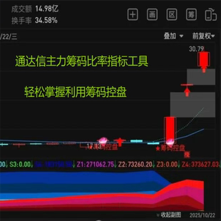 通达信主力筹码比率指标工具轻松掌握利用筹码控盘