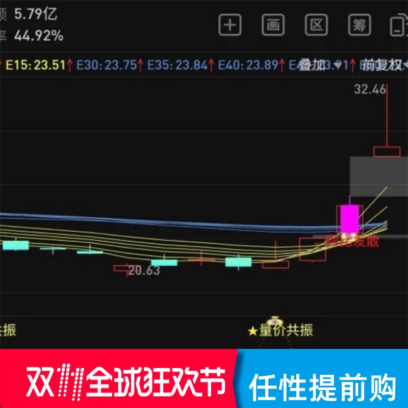 新品种均线通达信顾比均线指标工具让你不再迷茫手机和电脑版通用
