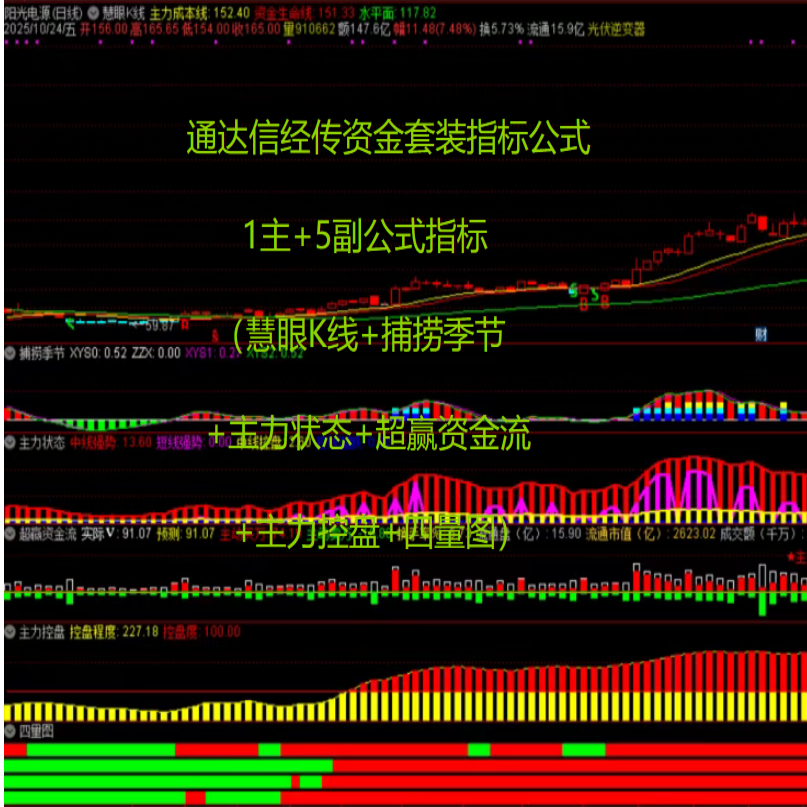 精选指标通达信【经传资金套装】指标公式—1主+5副公式指标工具
