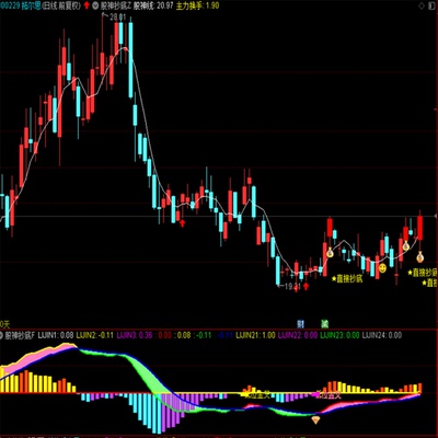 股神级直接抄底通达信股神抄底含1主图1副图1选股套装工具