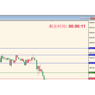 黄MT4金当时K线倒计时间指标交易员小黄鱼交易指标外汇指标工具
