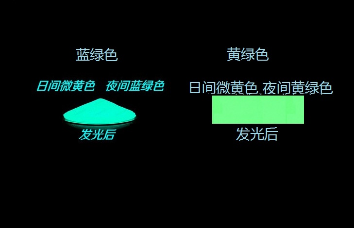 黄绿色蓝绿色手表夜光粉表盘