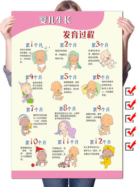 婴儿生长发育过程图海报妇产科妇幼保健院图片 胎儿发育全过程图