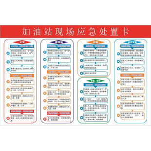 加油站现场应急处置卡 展板 加油区应急处置方案 墙贴墙纸 海报