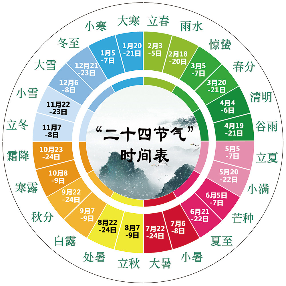 二十四节气时间表挂图24节气歌写真/海报印制