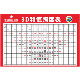 福彩3D和值跨度表试机号表九宫寻宝图玩法走势图彩票店挂图