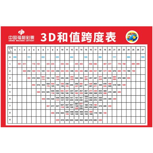 福彩3D和值跨度表试机号表九宫寻宝图玩法走势图彩票店挂图