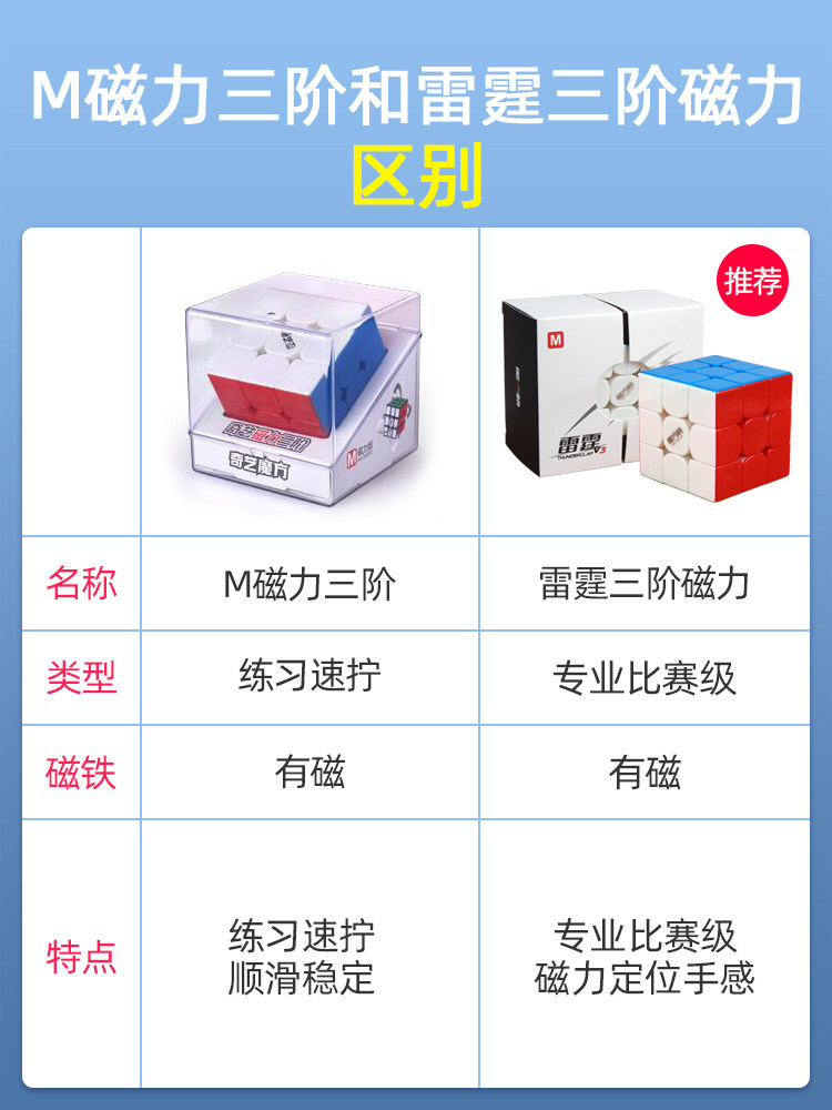 QIYI THIRD-ORDER RUBIKS CUBE MAGNETIC VERSION OF THE COMPETITION SPECIAL PROFESSIONAL SPEED TWIST SMOOTH RACING 3-ORDER PRIMARY SCHOOL STUDENT EDUCATIONAL TOYS