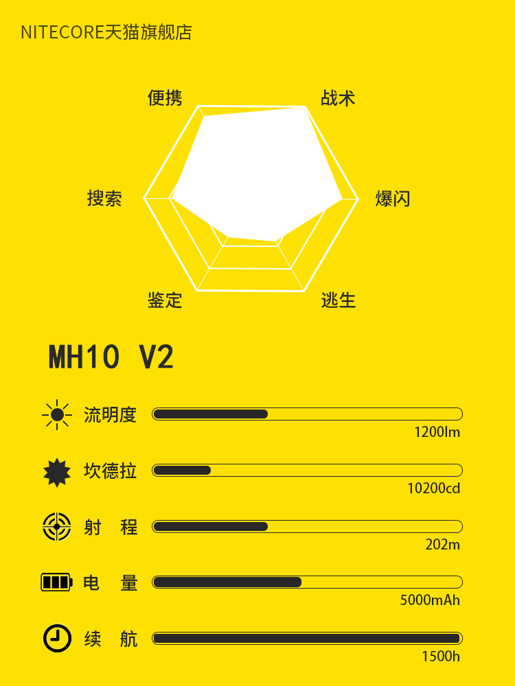 【盖隐技术】奈特科尔MH12V2手电