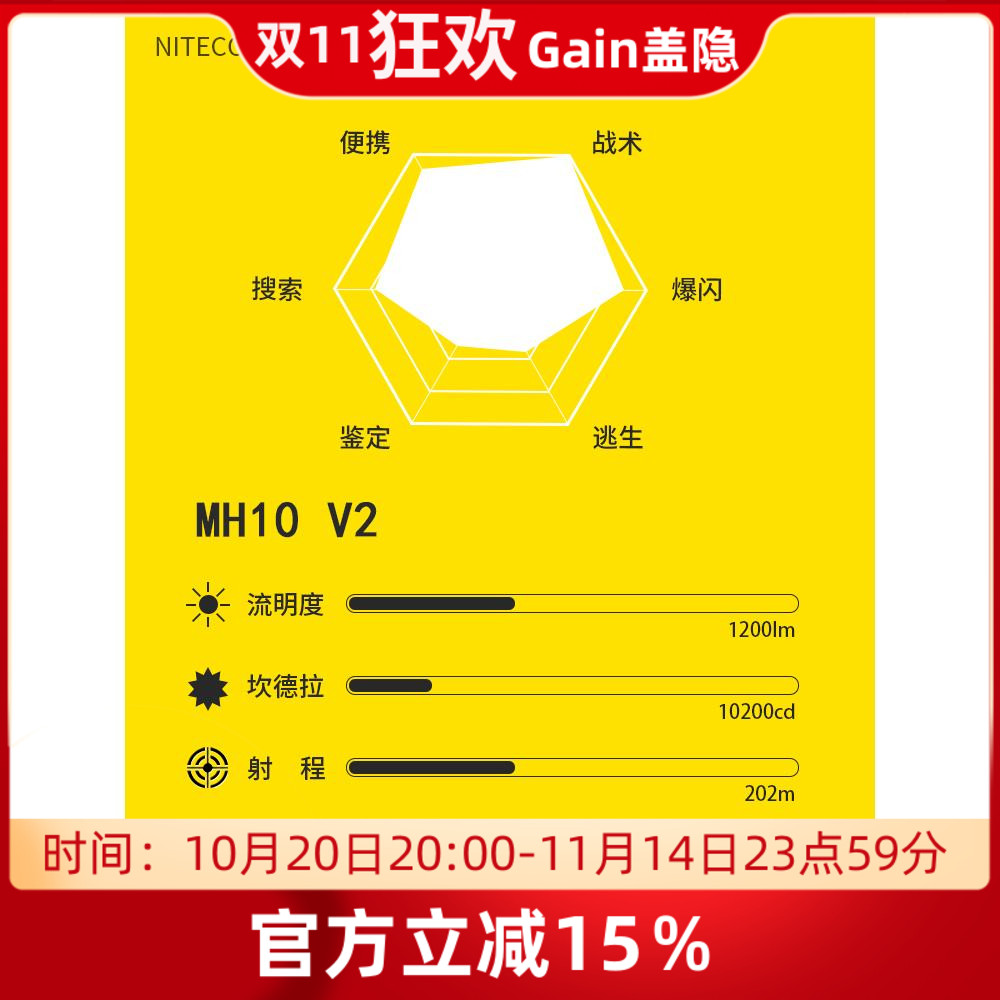 【盖隐技术】奈特科尔MH12V2手电