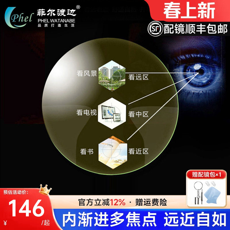 内渐进多焦点树脂1.60近视眼镜片防蓝光辐射1.67远视变色老花