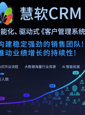 CRM客户关系管理 销售管理软件 拓客软件 erp crm一体化数字平台