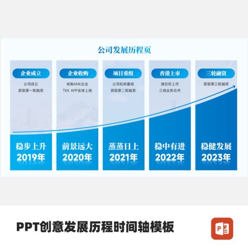 PPT创意企业发展历程时间轴模板