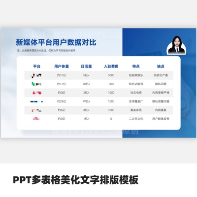 PPT多表格美化文字排版模板